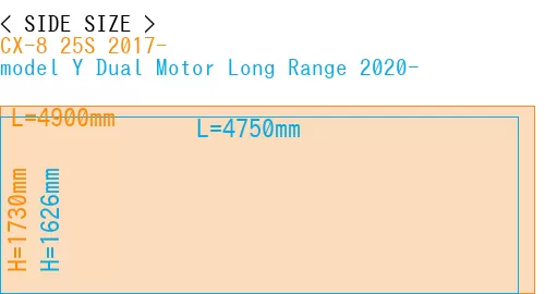 #CX-8 25S 2017- + model Y Dual Motor Long Range 2020-
